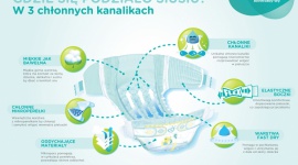 Nowe pieluszki Pampers – zdumieni rodzice: „Gdzie się podziało siusiu?” LIFESTYLE, Dziecko - Pampers wprowadza na rynek nowe, ulepszone pieluszki Active Baby-Dry. Dzięki 3 chłonnym kanalikom powierzchnia pieluszki jest rano tak sucha, jak była wieczorem, a brak efektu ciężkiej i mokrej pieluchy zapewnia dziecku komfort.