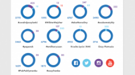 Jak social media pomagają dzieciom? Infografika Brand24 i Mint Media LIFESTYLE, Dziecko - Z okazji Dnia Dziecka – Brand24 i agencja interaktywna Mint Media – przygotowały infografikę obrazującą, jak wygląda pomaganie społecznościowe w Polsce.
