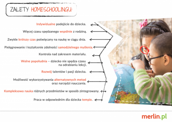 Dzieci, które nie chodzą do szkoły. Homeschooling coraz bardziej popularny