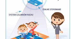 Jak urządzenia interaktywne wpływają na wyniki w nauce i wagę dzieci? LIFESTYLE, Dziecko - Postęp w rozwoju ICT (technologii informacyjno-komunikacyjnych) sprawił, że dostępne są interaktywne urządzenia, które utrwalają szkolną wiedzę oraz wymagają od uczniów podjęcia wysiłku fizycznego.