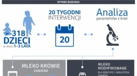 Małe dzieci mają niedobory żelaza i witaminy D LIFESTYLE, Dziecko - Wyniki najnowszych badań pokazują, jak można im zapobiegać w praktyce