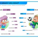 Najlepszy prezent na Dzień Dziecka? Pozwólmy dzieciom być dziećmi!