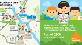 Kolorowanki Skanska, które uczą bezpieczeństwa LIFESTYLE, Dziecko - Skanska zorganizowała edukacyjne spektakle w ramach kampanii „Bezpieczni w domu i mieszkaniu”. W tym roku po raz pierwszy do rąk najmłodszych lokatorów firma kieruje nowe narzędzie edukacyjne - kolorowanki, które utrwalą dzieciom zasady domowego BHP.