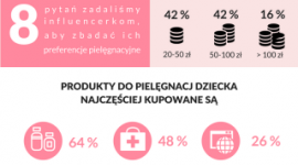 Wybory kosmetyczne mam blogerek LIFESTYLE, Dziecko - Idealny kosmetyk dla dziecka jest jak Święty Graal, którego poszukują wszystkie troskliwe mamy. Jaki preparat wybrać? Jaki powinien mieć skład? I jak powinien działać? O opinię poprosiliśmy ekspertki od produktów dla dzieci, czyli mamy-blogerki. Co się okazało?