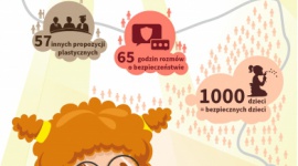 Zakończył się ogólnopolski konkurs „Klikaj bezpiecznie” LIFESTYLE, Dziecko - Ponad 1000 zaangażowanych dzieci, setki zdjęć, dziesiątki filmików oraz wiele godzin lekcyjnych przeznaczonych na omówienie zasad bezpiecznego korzystania z internetu...
