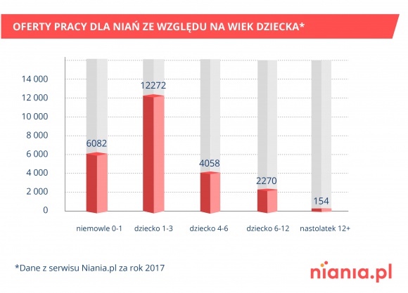 Jak przygotować dziecko do przedszkola? „Wykorzystaj wakacje” – radzi psycholog!