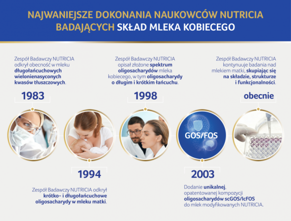 Poznaj najciekawsze fakty o wynikach badań nad składem mleka kobiety