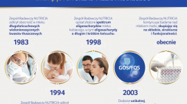 Poznaj najciekawsze fakty o wynikach badań nad składem mleka kobiety LIFESTYLE, Dziecko - Każdego roku w pierwszych dniach sierpnia obchodzimy Światowy Tydzień Karmienia Piersią. Eksperci, położne czy doradcy laktacyjni przypominają wówczas o tym, że karmienie piersią jest najlepszym sposobem żywienia niemowląt.