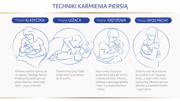 Podręcznik dla mamy karmiącej piersią – bądź gotowa na wszystko!