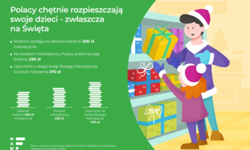Polacy lubią rozpieszczać swoje dzieci