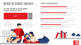 Izolacja oczami rodziców. Jak godzić pracę z opieką nad dziećmi? [RAPORT] LIFESTYLE, Dziecko - Choć pogodzenie opieki nad dziećmi z pracą w domu sprawia nam trudności, izolacja pomogła polskim rodzinom trochę się do siebie zbliżyć. Rodzice dostrzegają jednak, że pandemia negatywnie odbija się na samopoczuciu ich dzieci.